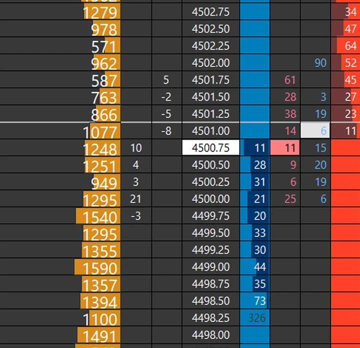 Depth of Market