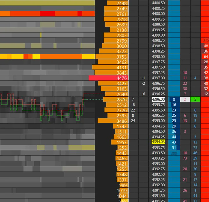 DOM with Heatmap