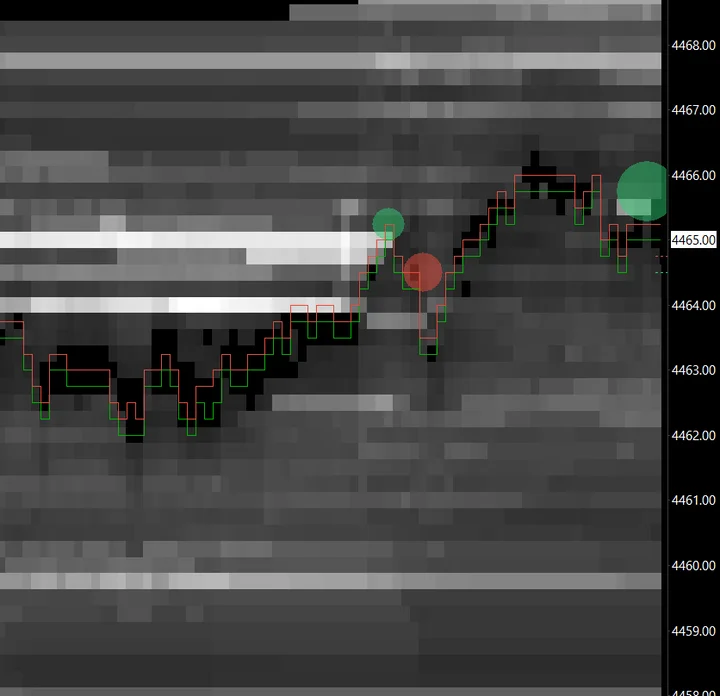 Heatmap chartbook for Sierra Chart, dark version