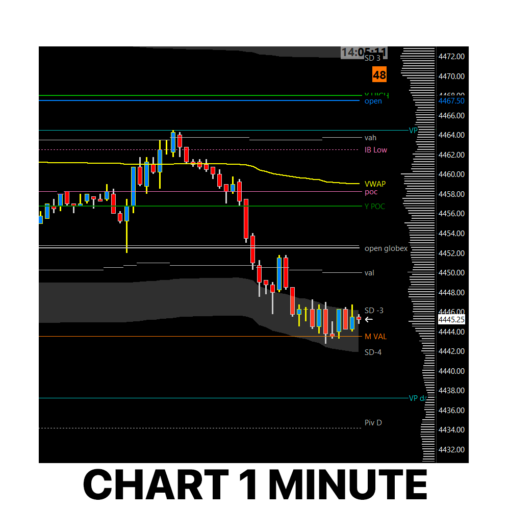 1 minute chart - dark version