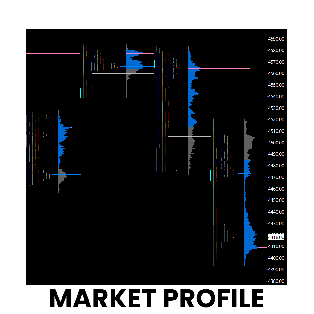 Market profile - black version