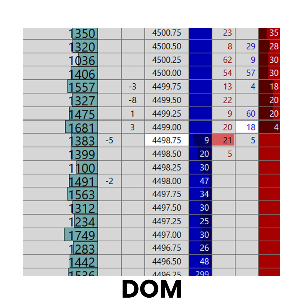 Depth of market - white version