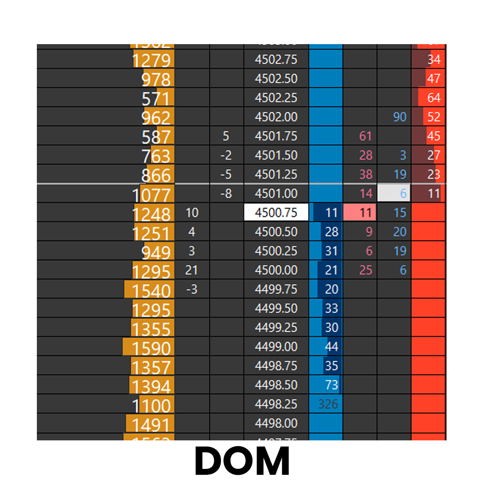 Depth of market - dark version