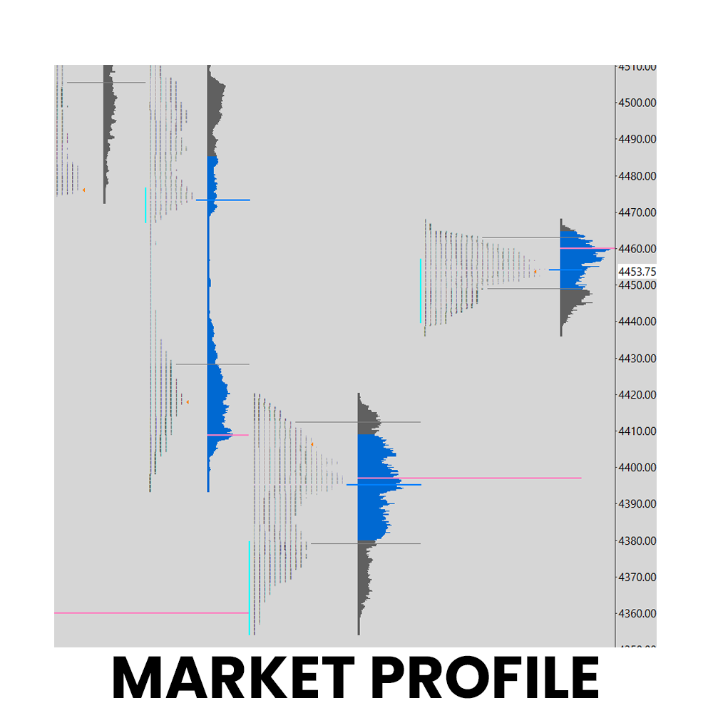 Market profile - white version