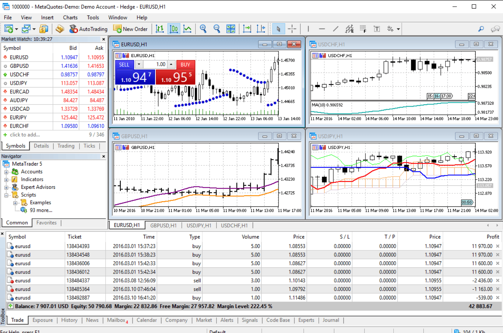 Logo MetaTrader