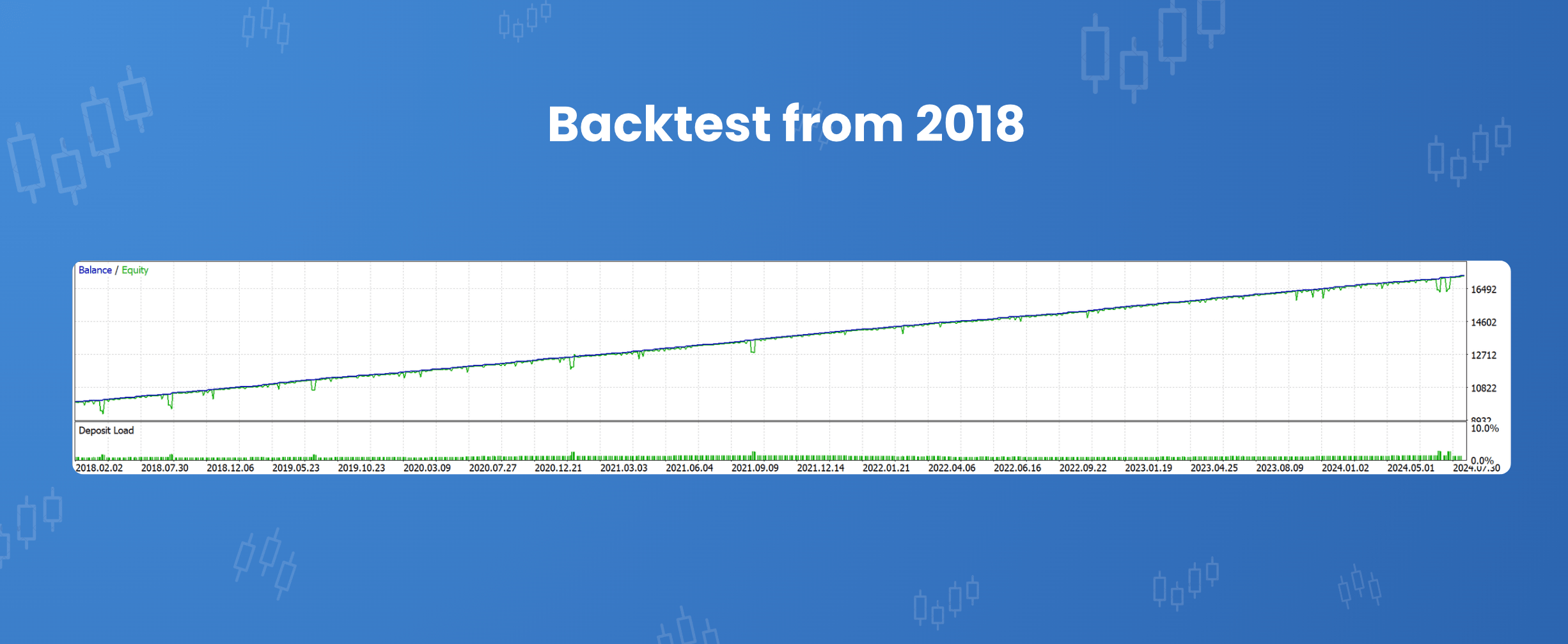 best algo trading software backtest result