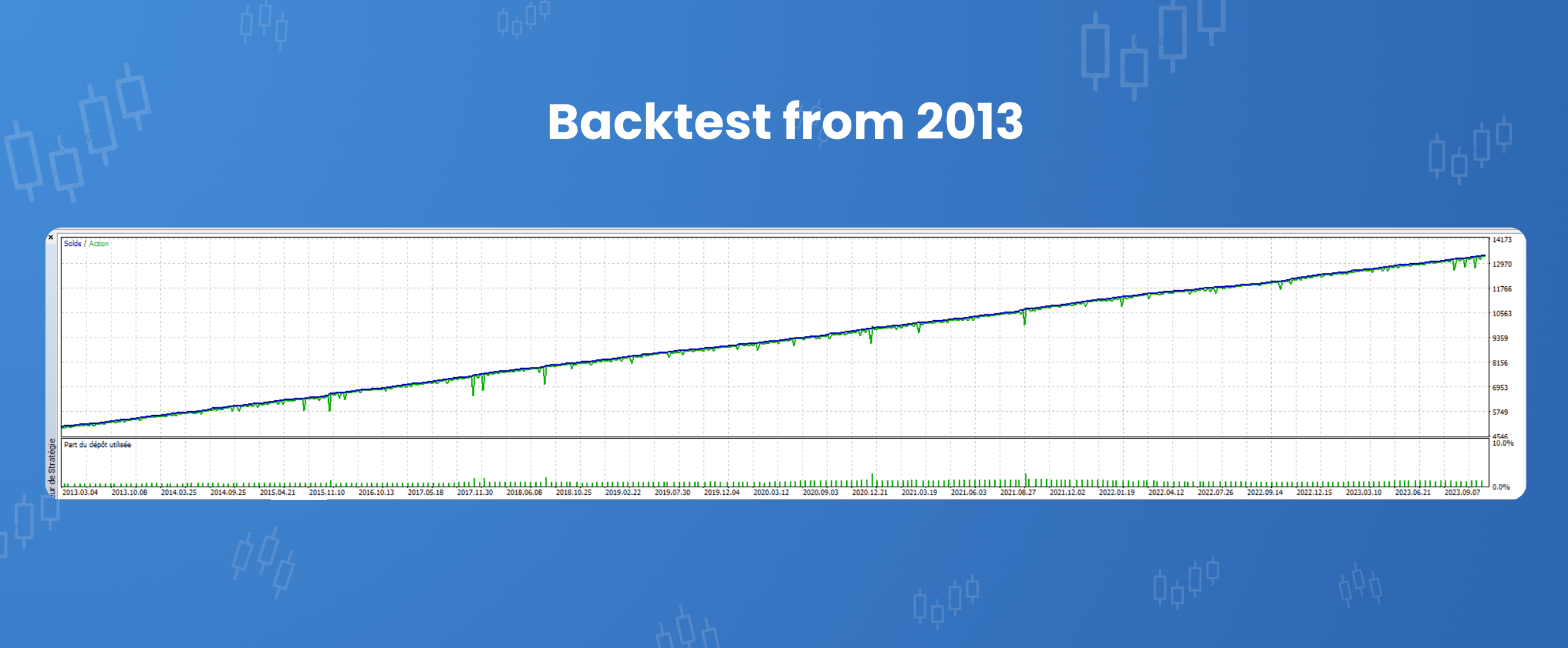 expert advisor ai performance chart